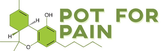 best marijuana strain for pain